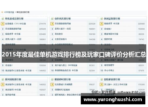 2015年度最佳单机游戏排行榜及玩家口碑评价分析汇总 2015年度最佳单机游戏排行榜及玩家口碑评价分析汇总